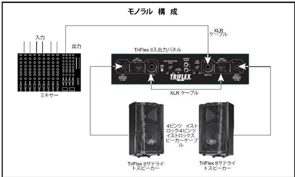PEAVEY TriFlex II - 仕樣 - 10