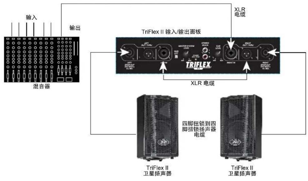PEAVEY TriFlex II - 技术参数 - 11