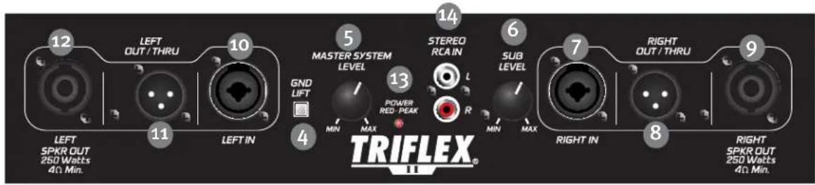 PEAVEY TriFlex II - INTERRUPTEUR ON-OFF (3) - 1