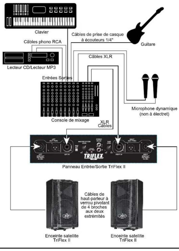 PEAVEY TriFlex II - Triflex® II SPECIFICATIONS - 7