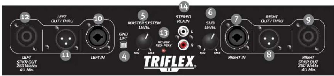 PEAVEY TriFlex II - STRÖMBRYTARE (3) - 1