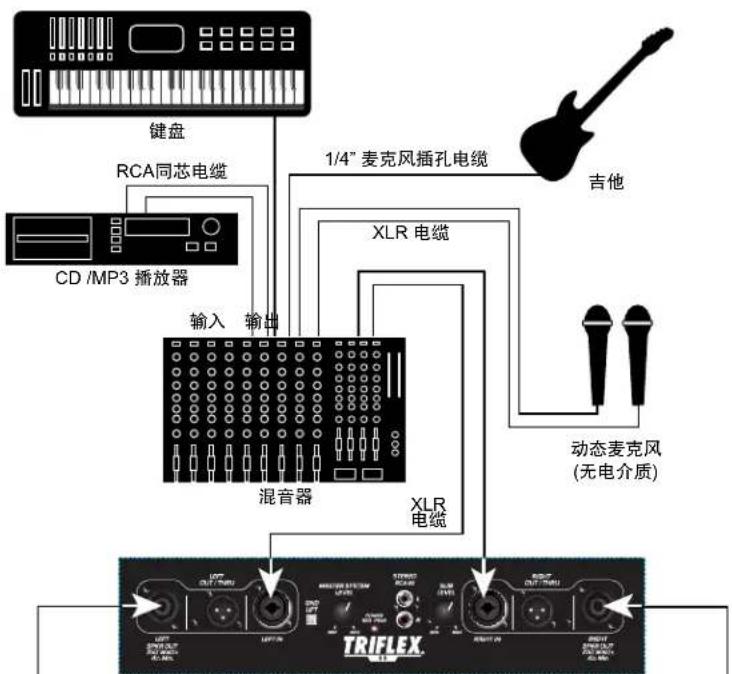 PEAVEY TriFlex II - 技术参数 - 7