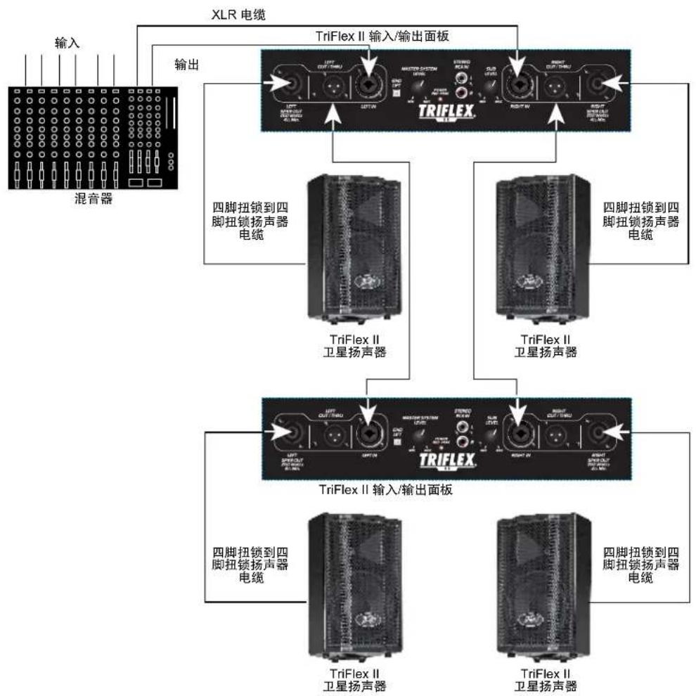 PEAVEY TriFlex II - 技术参数 - 12