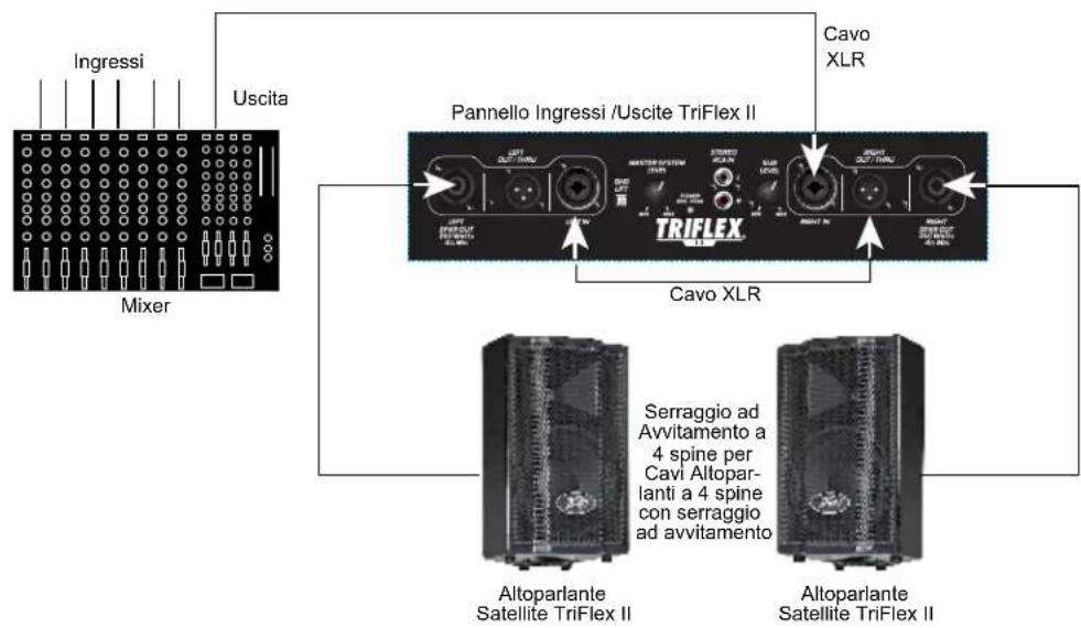 PEAVEY TriFlex II - FUNZIONAMENTO MONOFONICO - 1