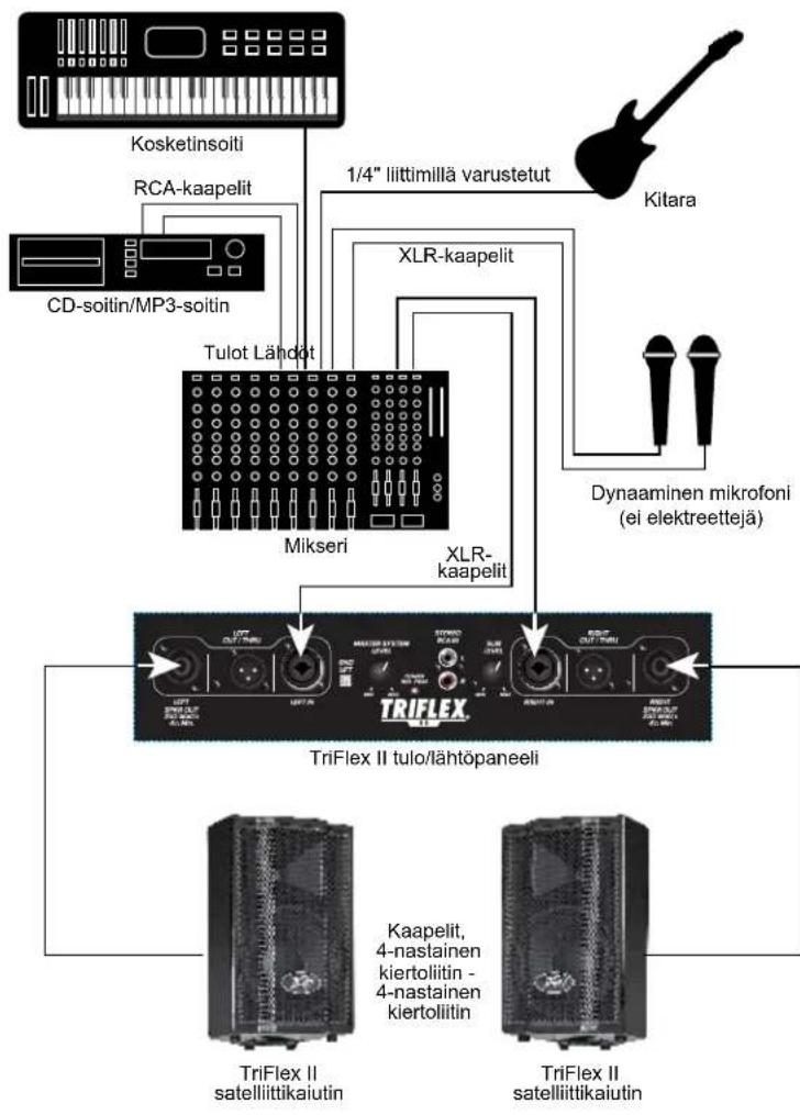 PEAVEY TriFlex II - TARKISTA KIINNITYKSET - 7