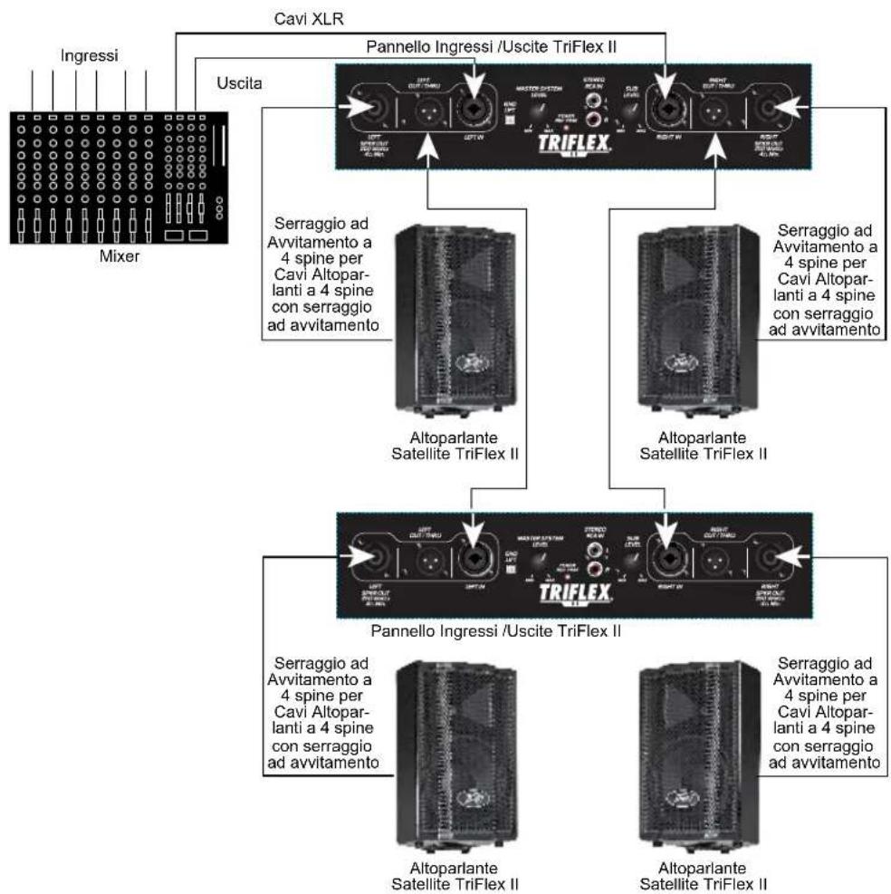 PEAVEY TriFlex II - FUNZIONAMENTO MONOFONICO - 2