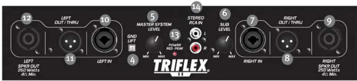 PEAVEY TriFlex II - 电源开关(3) - 1