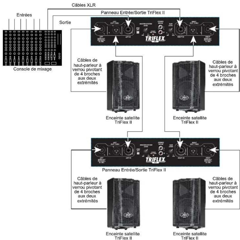 PEAVEY TriFlex II - Triflex® II SPECIFICATIONS - 10