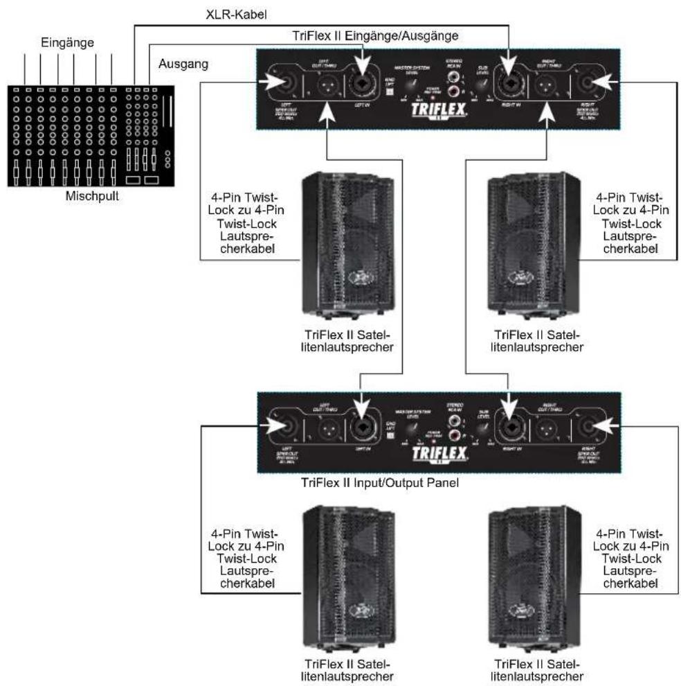 PEAVEY TriFlex II - Triflex II SPEZifikATIONEN - 10