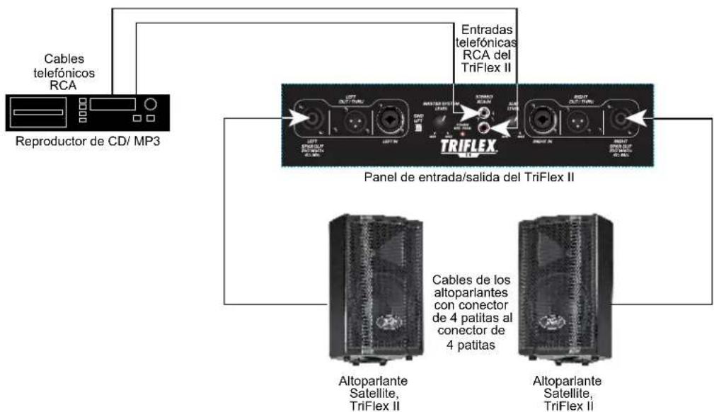 PEAVEY TriFlex II - EsPECIFICACIONES - 7
