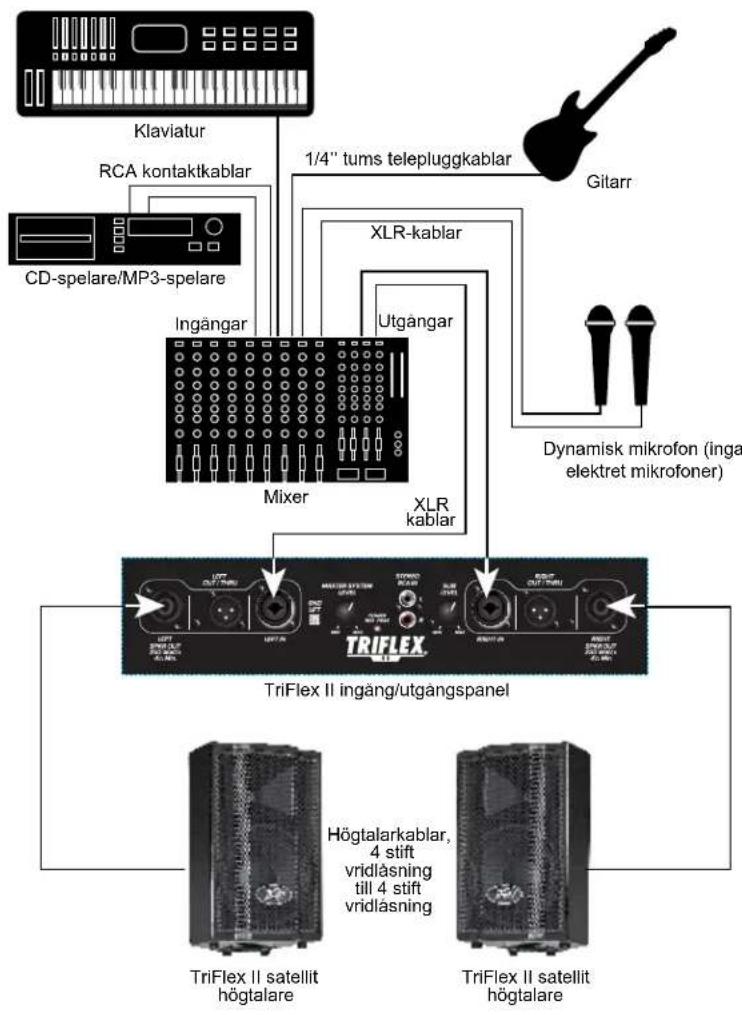 PEAVEY TriFlex II - Triflex II SPECIFICATIONER - 7