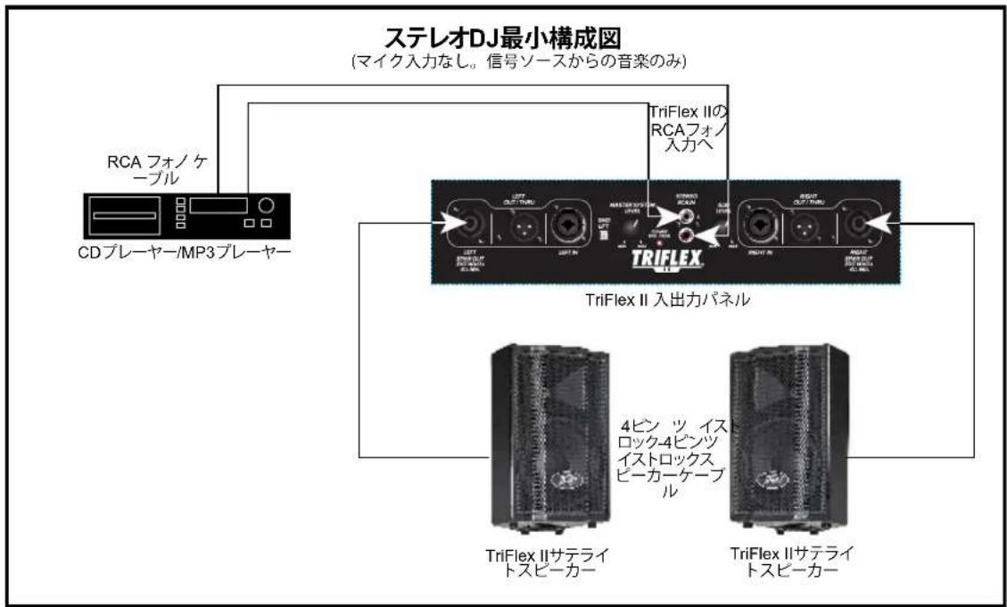 PEAVEY TriFlex II - 仕樣 - 8