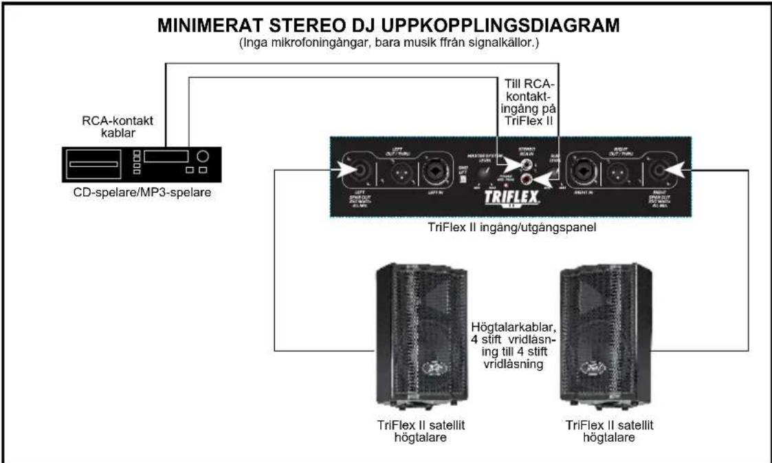 PEAVEY TriFlex II - Triflex II SPECIFICATIONER - 8