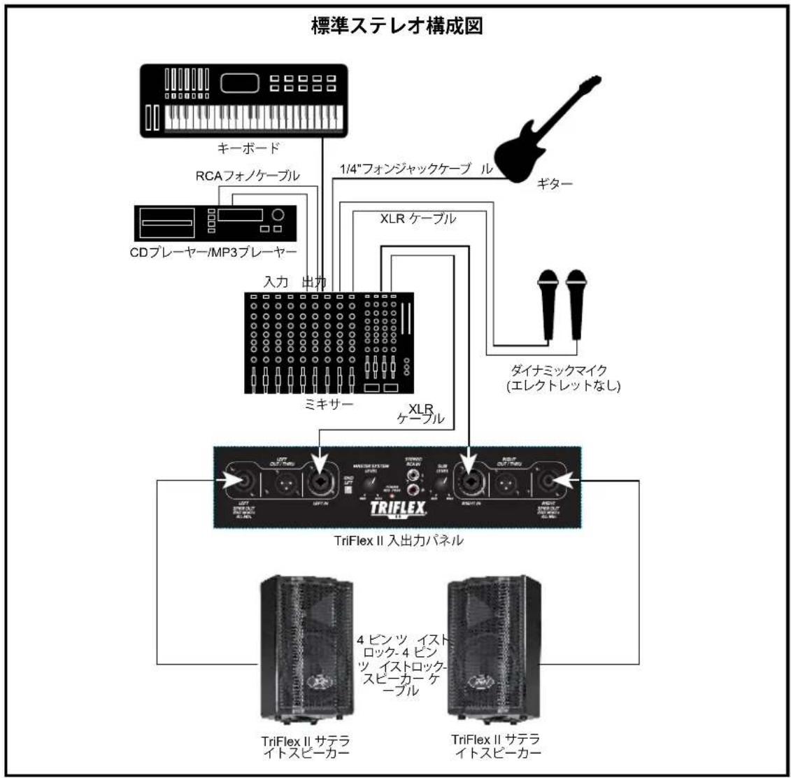 PEAVEY TriFlex II - 仕樣 - 7
