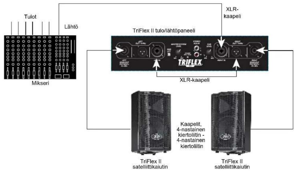 PEAVEY TriFlex II - TARKISTA KIINNITYKSET - 9