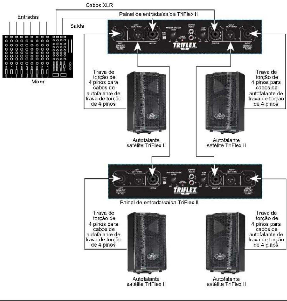 PEAVEY TriFlex II - Triflex II EsPECIFICAções - 10
