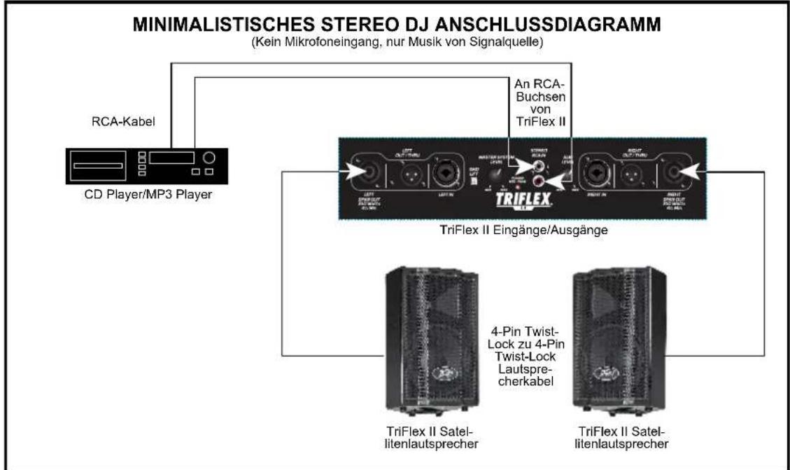 PEAVEY TriFlex II - Triflex II SPEZifikATIONEN - 8