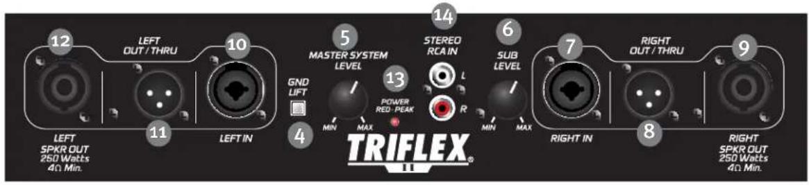 PEAVEY TriFlex II - HAUPTSCHALTER (3) - 1
