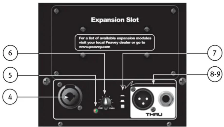 PEAVEY PVXp 12 - ARRIBA - CONTROLES DE OPERATION, ENTRADAS Y SALIDAS - 1
