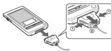SONY Clié PEGAHS10 - Raccordement du cable USB HotSync - 2