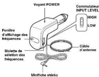 SONY DCCFMT1 - Remarques - 1