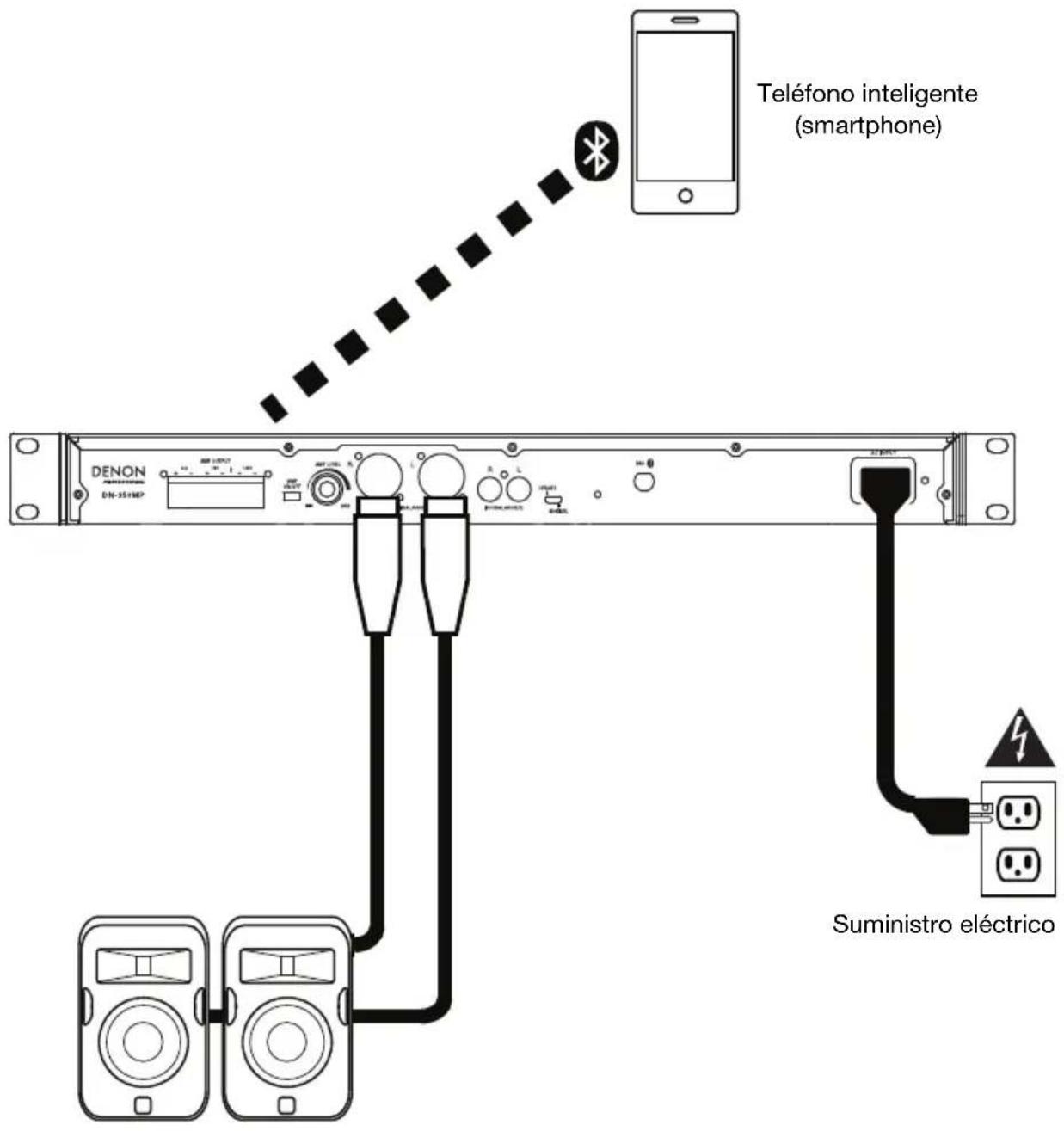 DENON DN350MP - Diagrama de conexión - 1