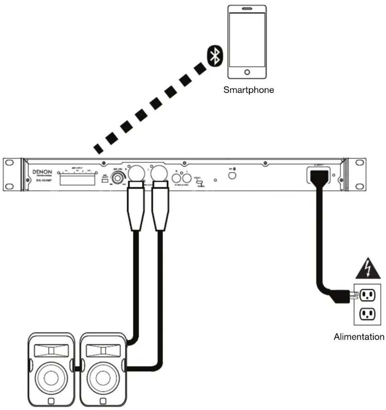 DENON DN350MP - Schéma de connexion - 1