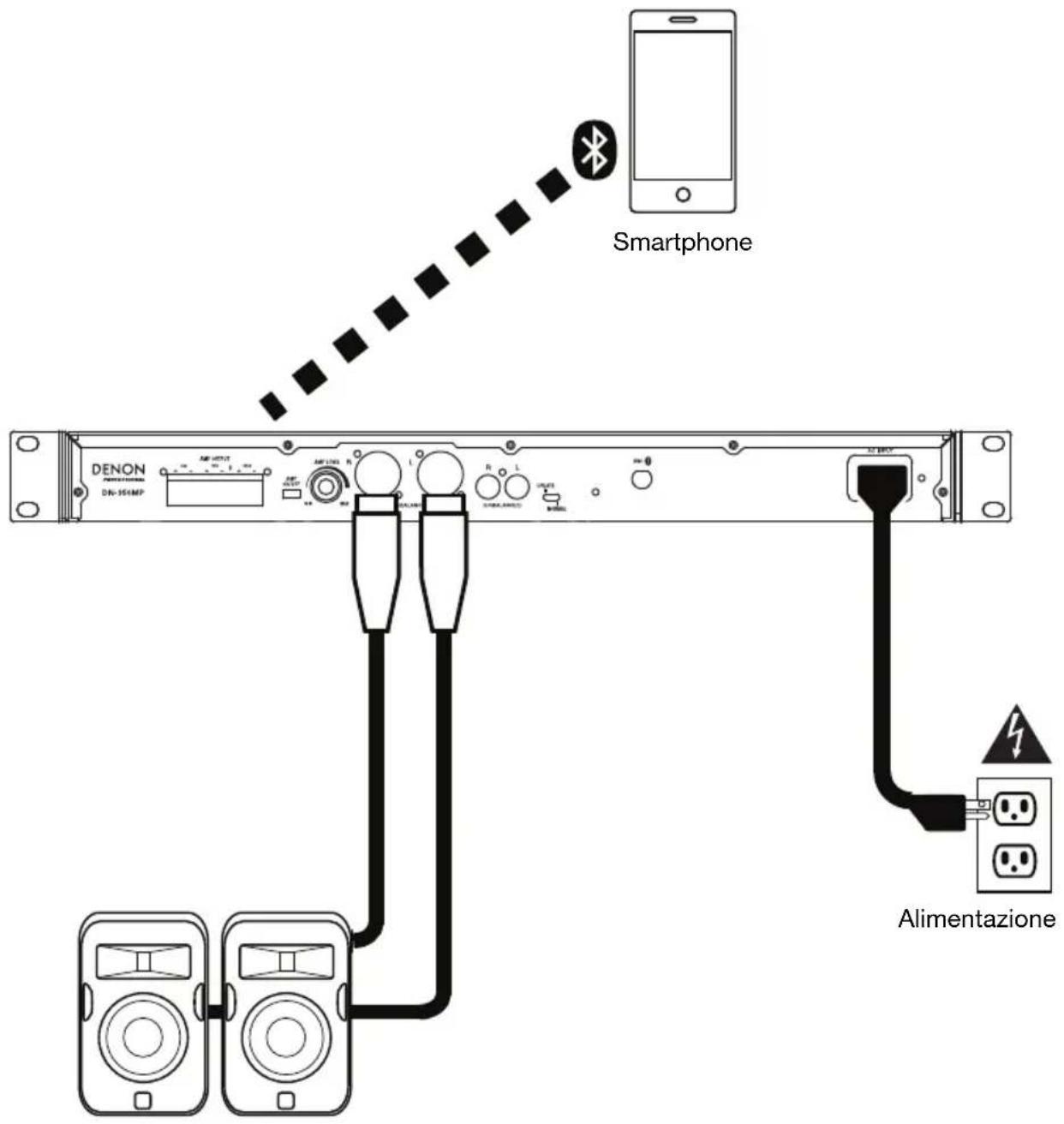 DENON DN350MP - Schema dei collegamenti - 1