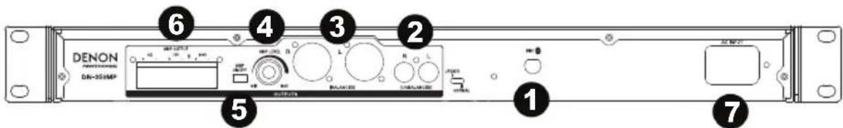 DENON DN350MP - Rear Panel - 1