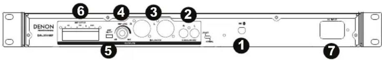 DENON DN350MP - Panneau arrière - 1