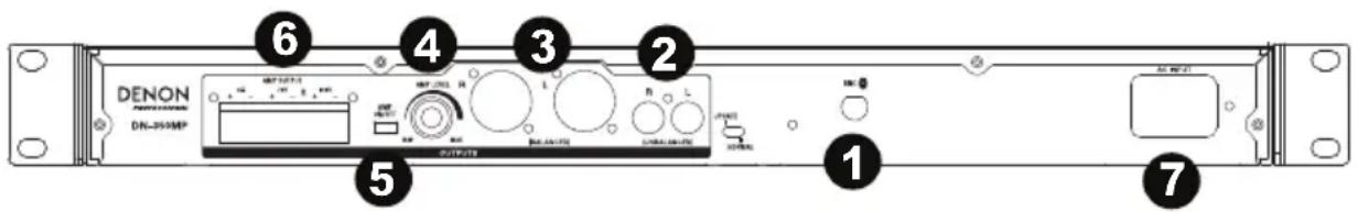 DENON DN350MP - Pannello posteriore - 1