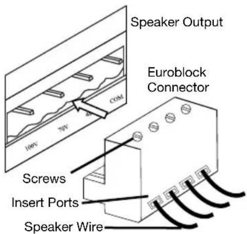 DENON DN280 - Using the Euroblock Connector: - 1