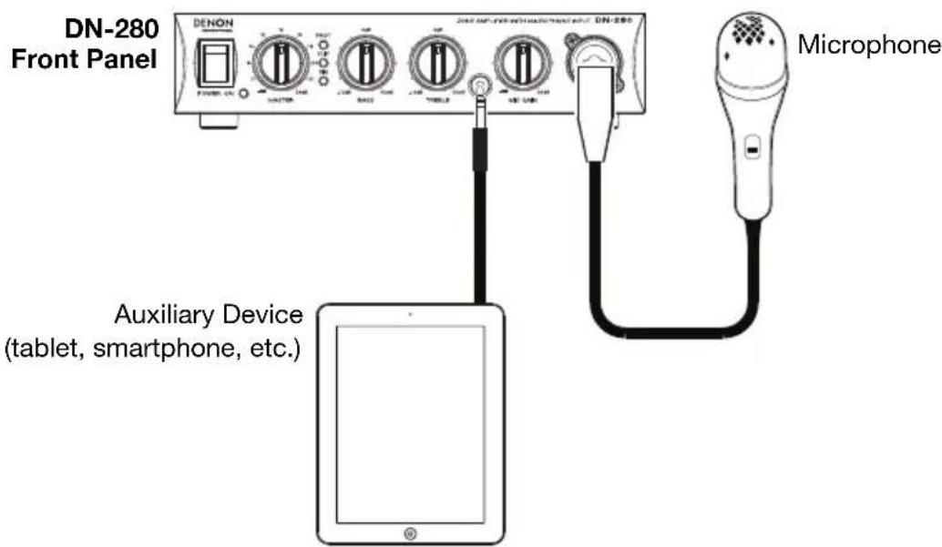 DENON DN280 - Front Panel Connection Diagram - 1