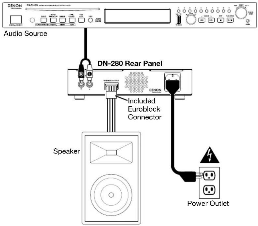 DENON DN280 - Rear Panel Connection Diagram - 1