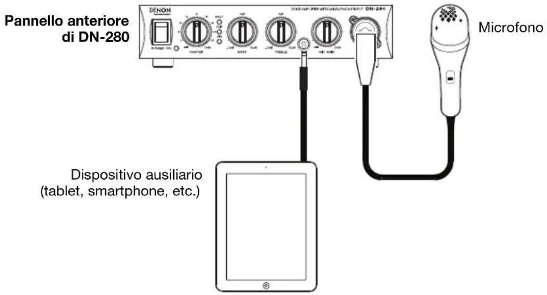 DENON DN280 - Schema dei colleegamenti (Pannello anteriore) - 1