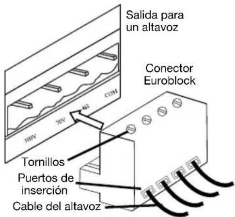 DENON DN280 - Uso del conector Euroblock: - 1