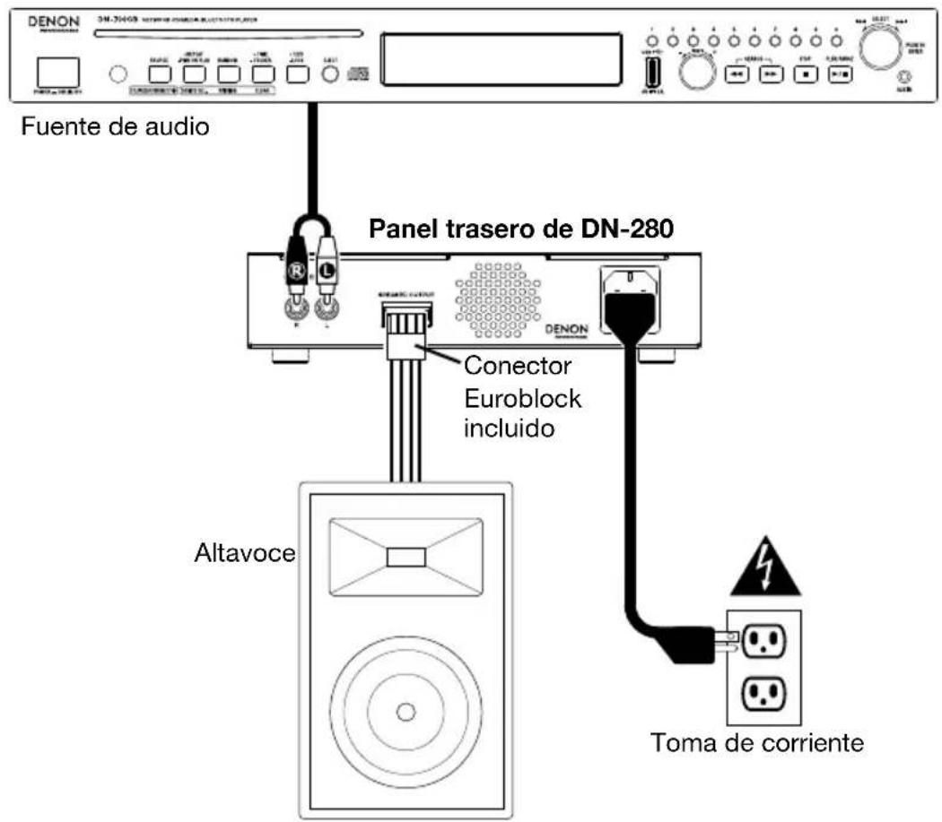 DENON DN280 - Diagrama de conexión (Panel trasero) - 1