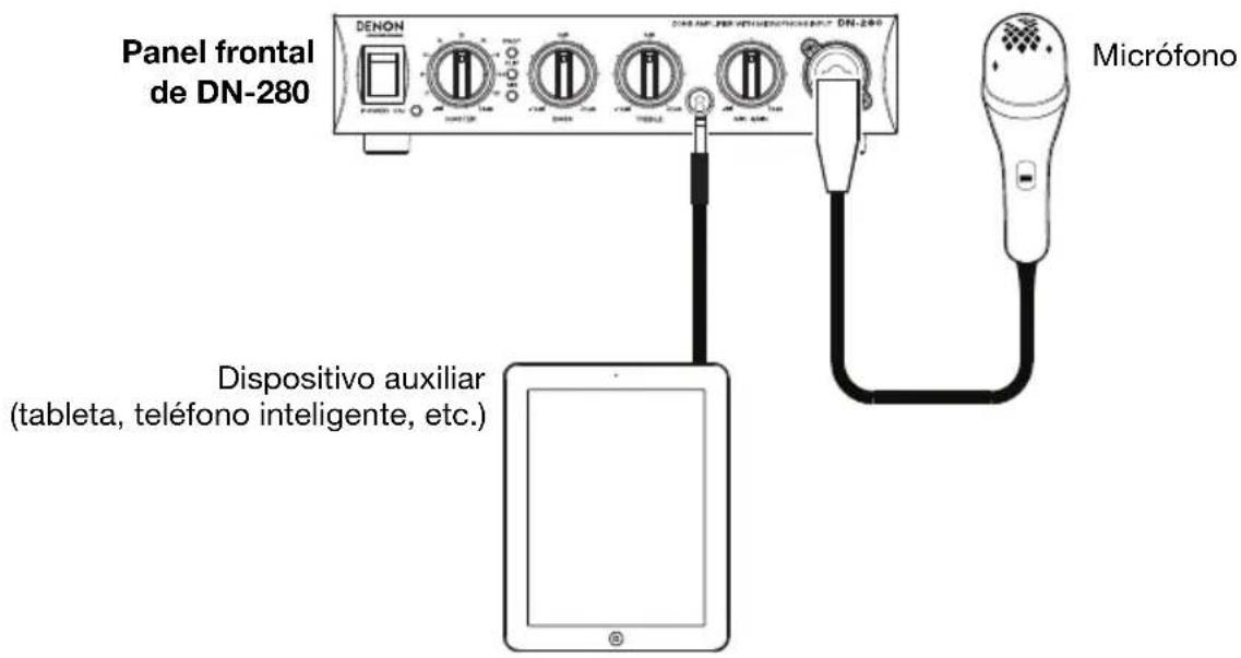 DENON DN280 - Diagrama de conexión (Panel frontal) - 1