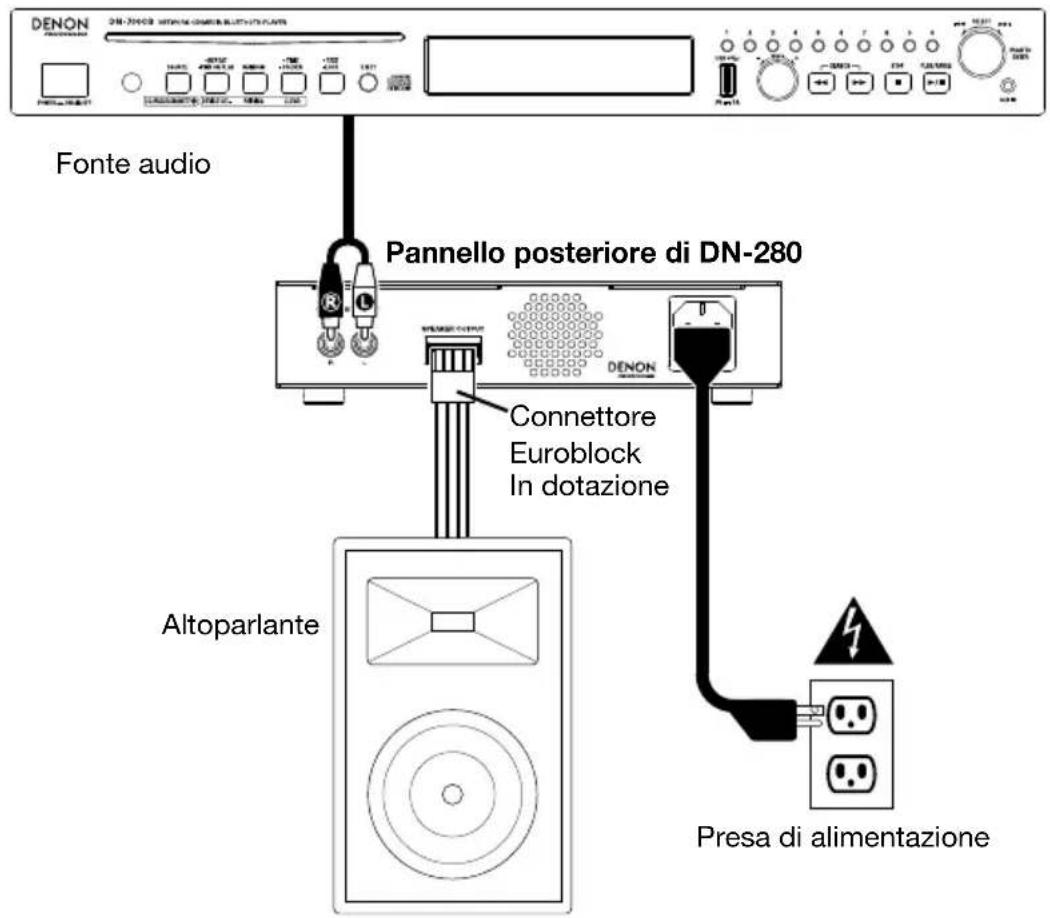 DENON DN280 - Schema dei collegamenti (Pannello posteriore) - 1