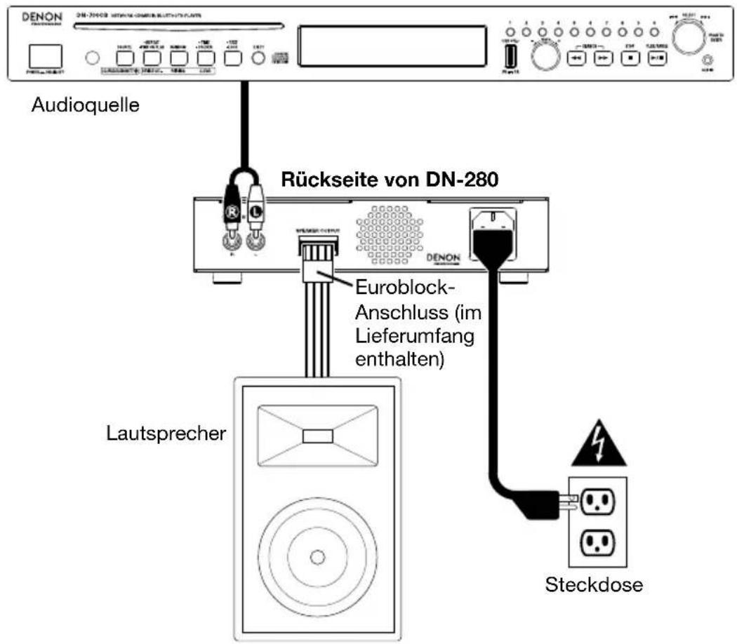 DENON DN280 - Anschlussdiagramm (Rückseite) - 1