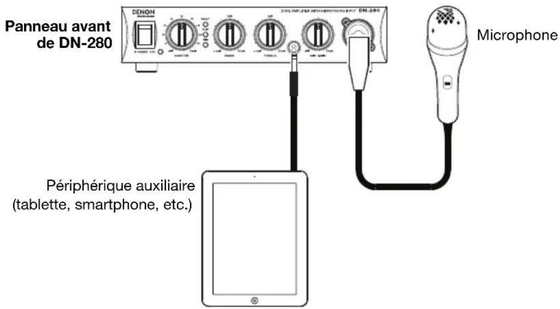 DENON DN280 - Schéma de connexion (Panneau avant) - 1