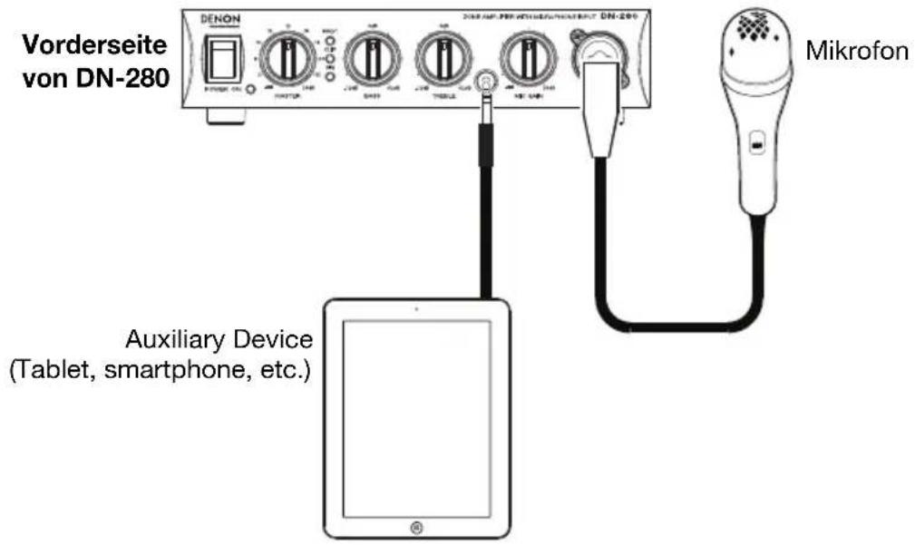 DENON DN280 - Anschlussdiagramm (Vorderseite) - 1