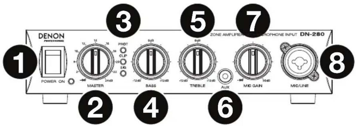 DENON DN280 - Panel frontal - 1