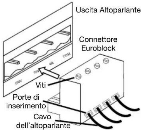 DENON DN280 - Utilizzando il connettore Euroblock: - 1