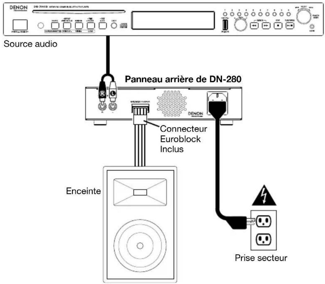 DENON DN280 - Schéma de connexion (Panneau arrière) - 1