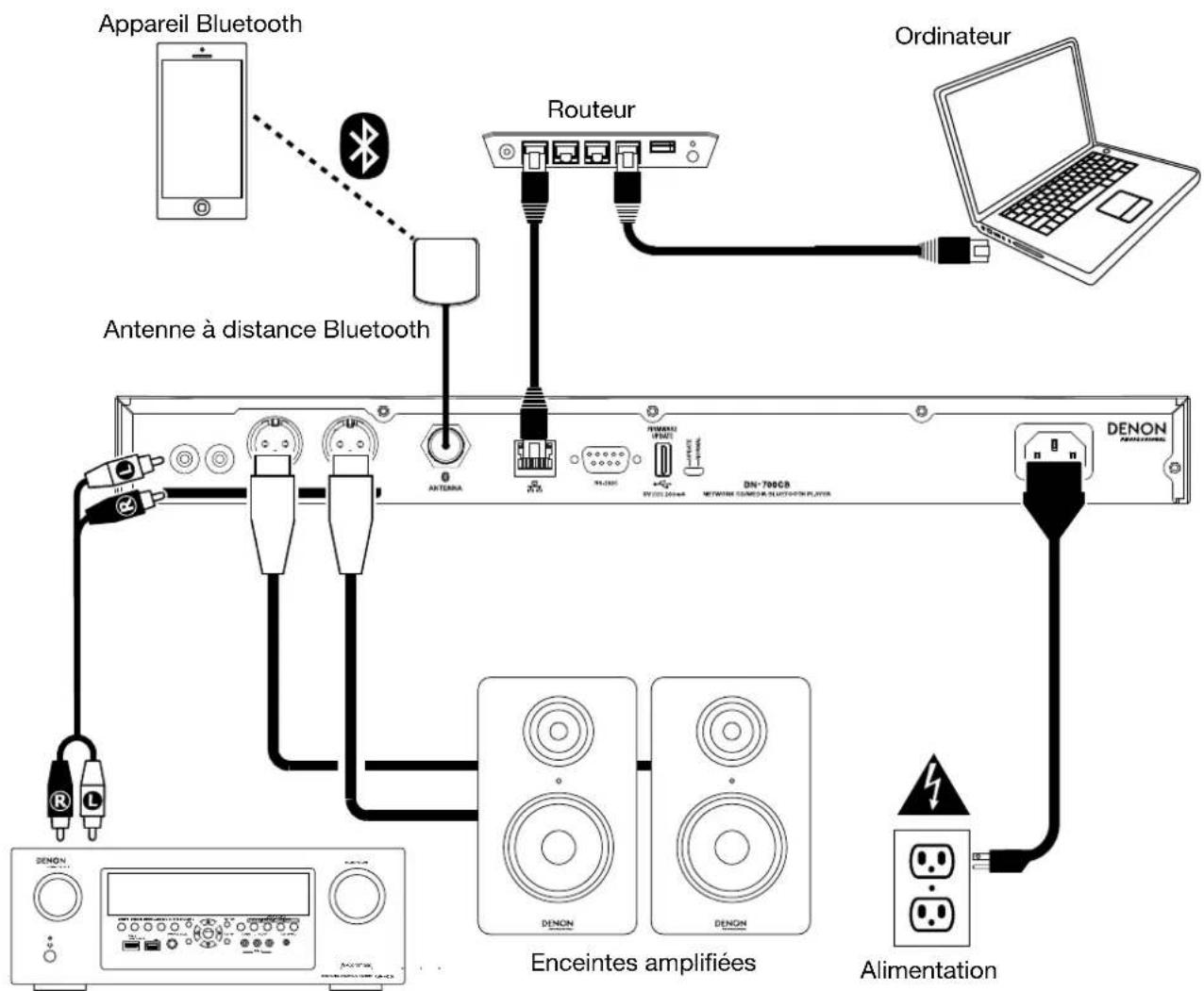 DENON DN 700CB - Example : - 1