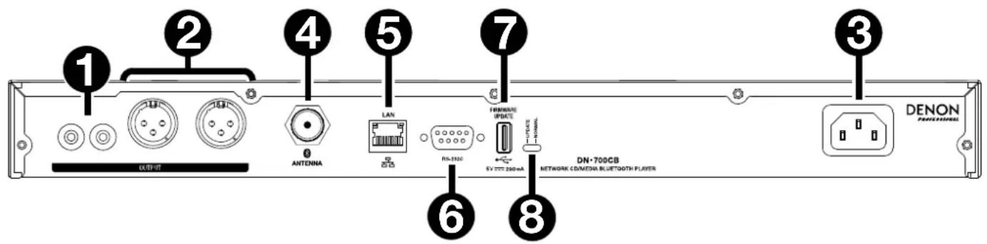 DENON DN 700CB - Panneau arrête - 1