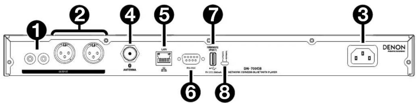 DENON DN 700CB - Paneltrasero - 1