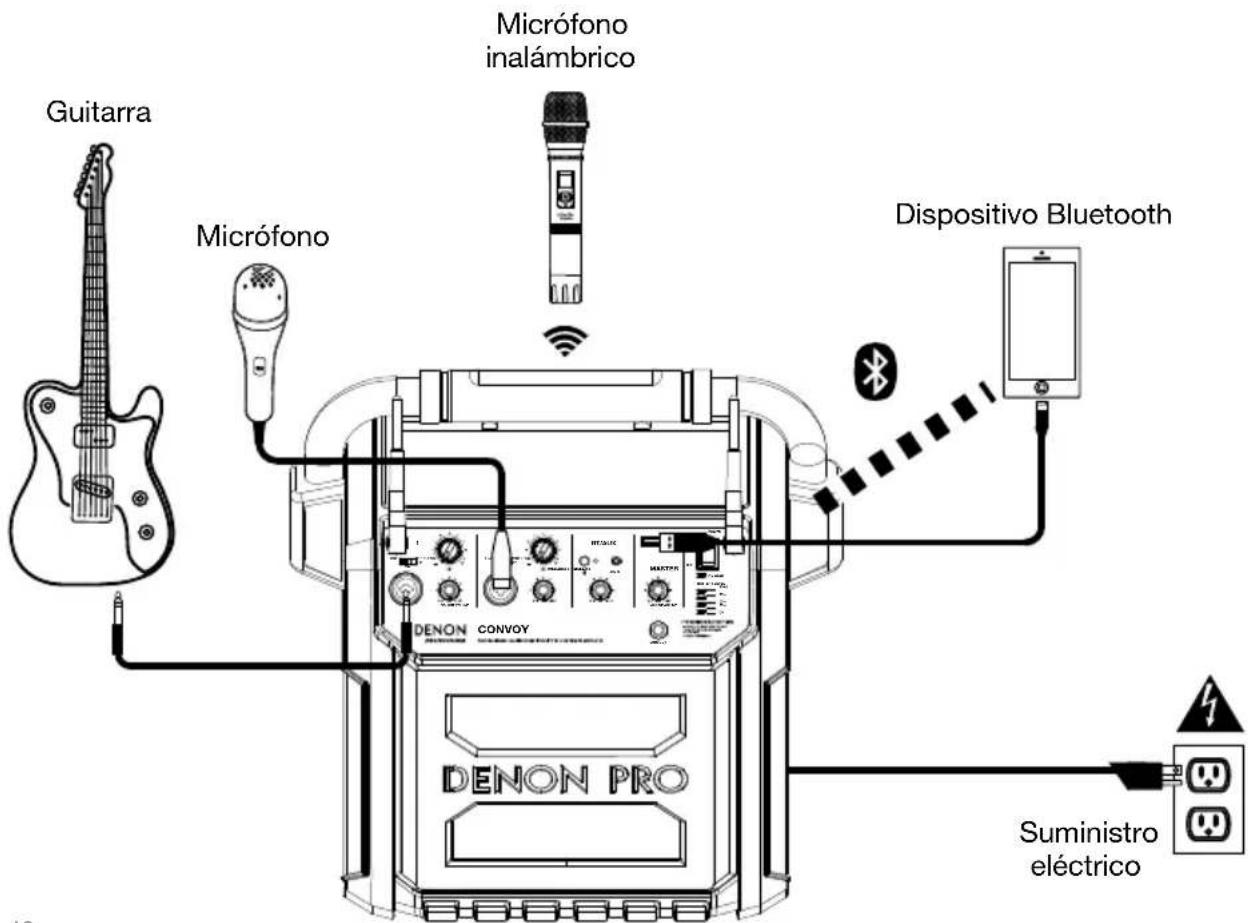 DENON Convoy - Ejempio - 1