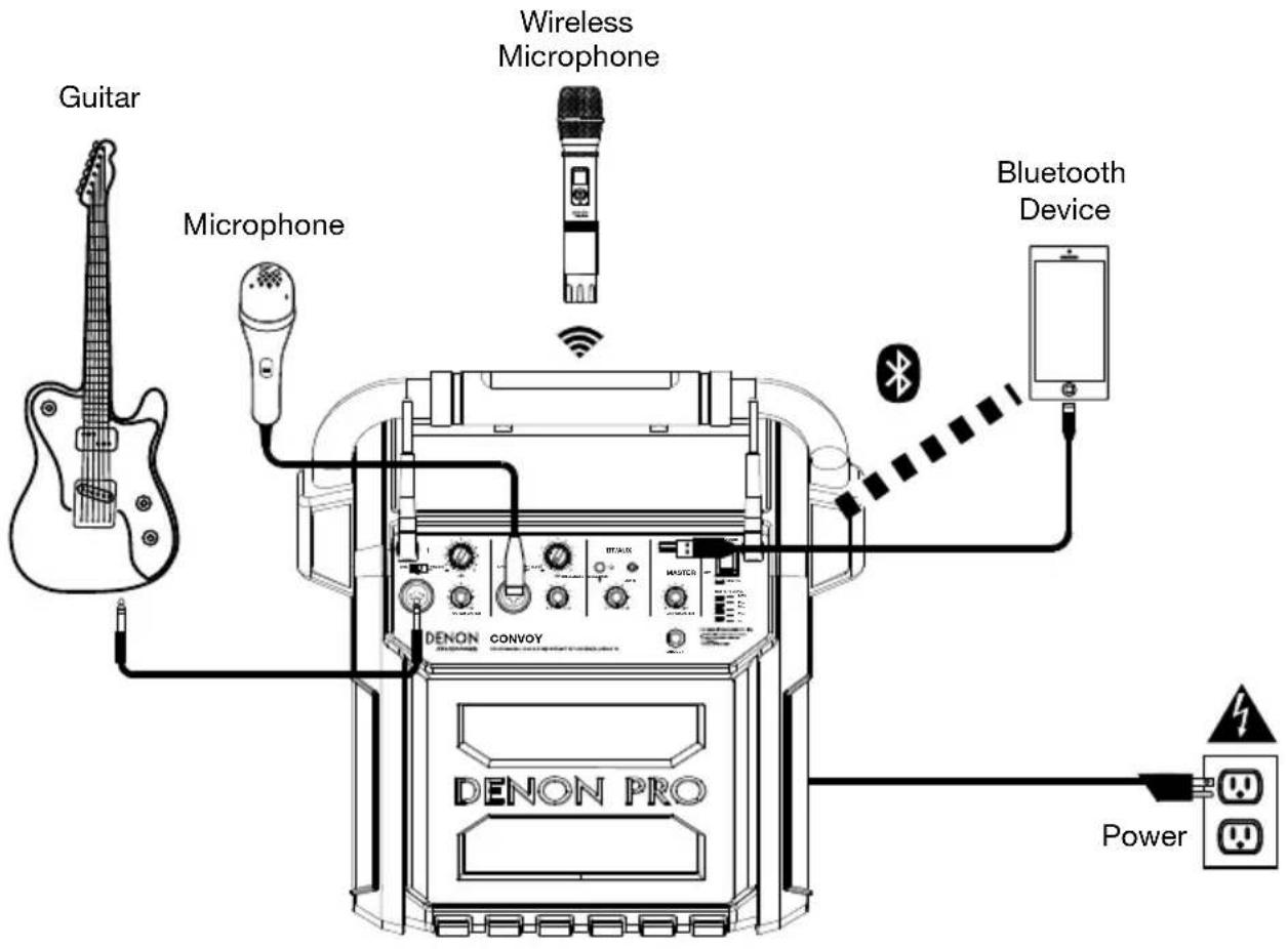 DENON Convoy - Example - 1